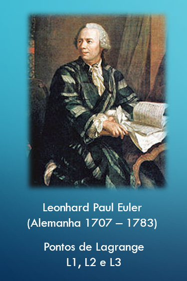 Leonhard Paul Euler