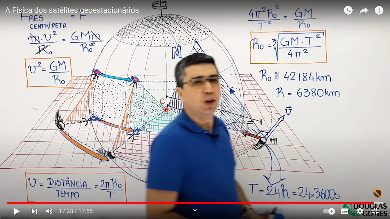 Vídeo A Física dos Satélites Geoestacionários